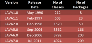 History of java