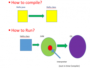 Features of JAVA