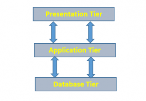 Database Architecture