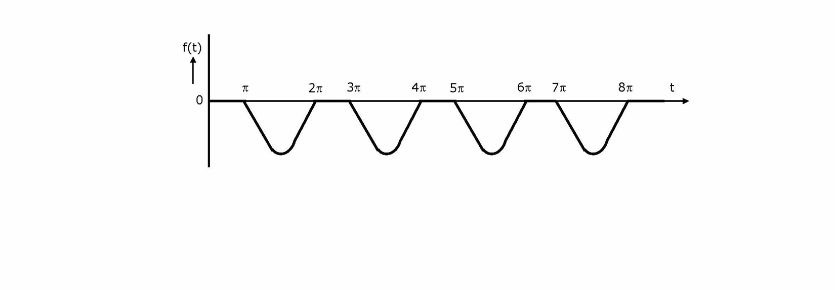 GATE CSE 1993 Previous-Year Questions