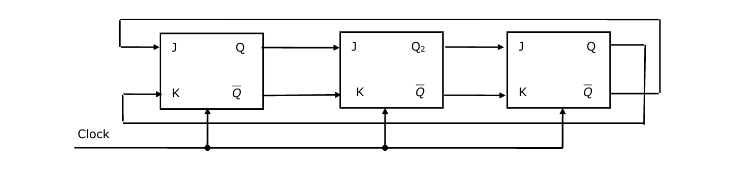 GATE CSE 1993 Previous-Year Questions 6.3