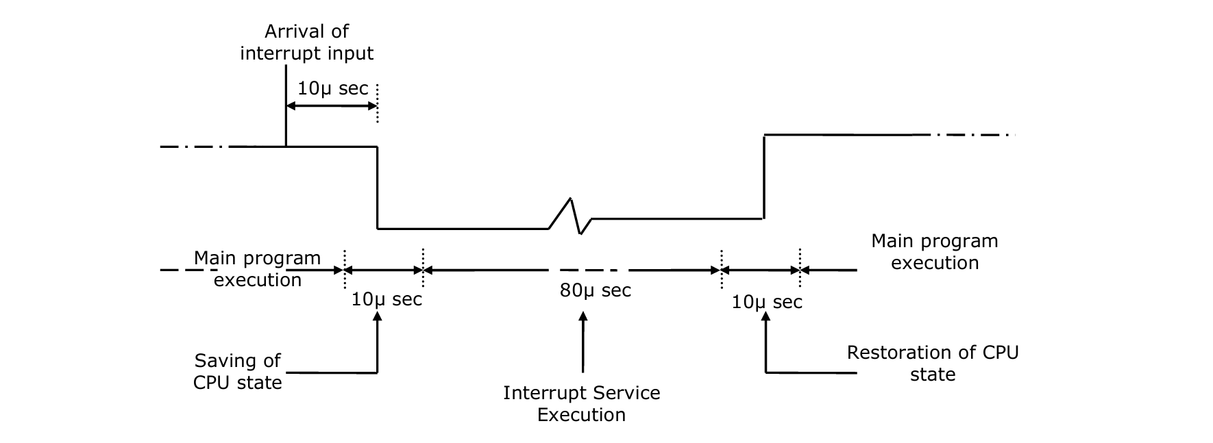 GATE CSE 1993 Previous-Year Questions 6.8