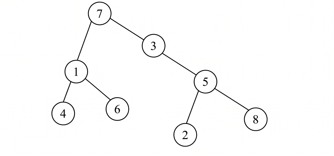 GATE CS 1991 Question 1