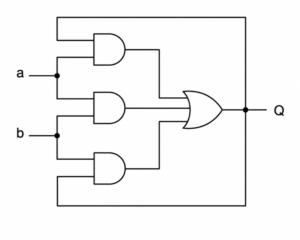 GATE CS 1991 Question 5 (a)