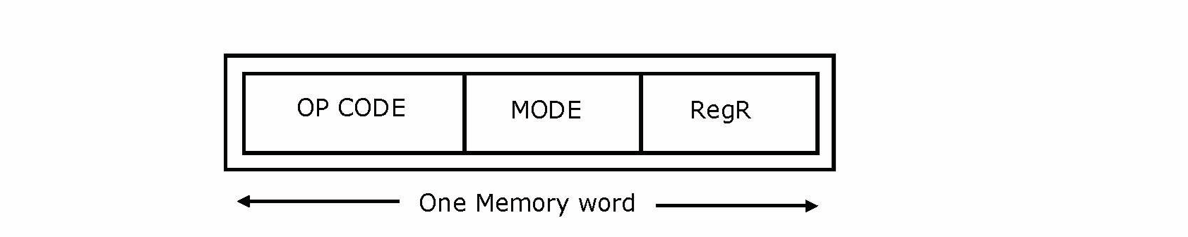 GATE CSE 1993 Previous-Year Questions