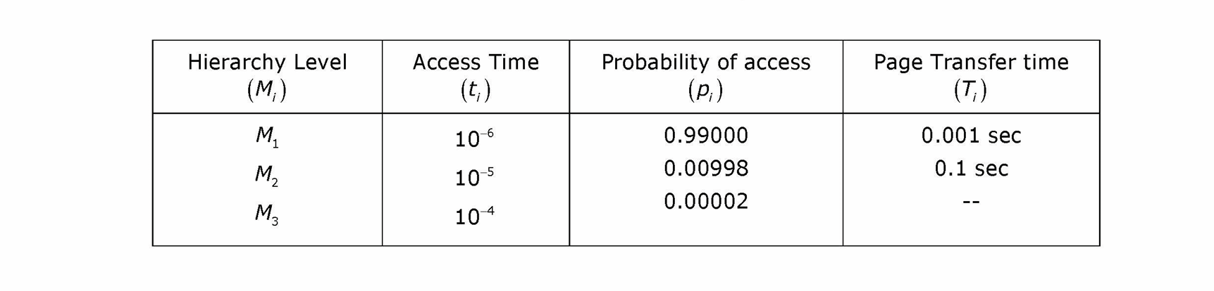 GATE CSE 1993 Previous-Year Questions