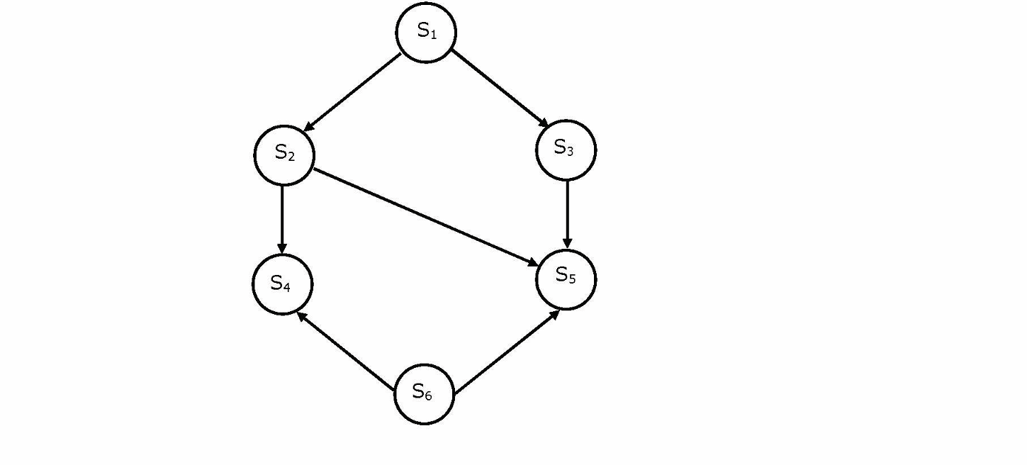 GATE CSE 1993 Previous-Year Questions