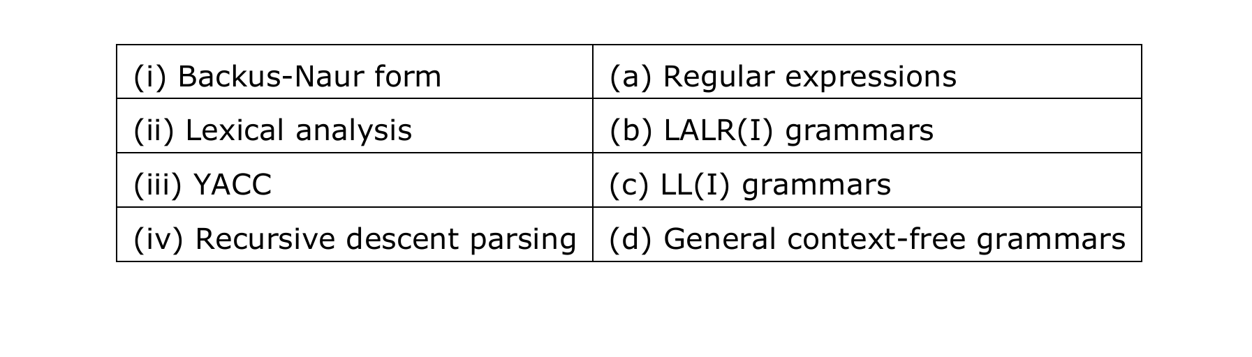 GATE CSE 1994 Previous-Year Questions 25 (3.5)