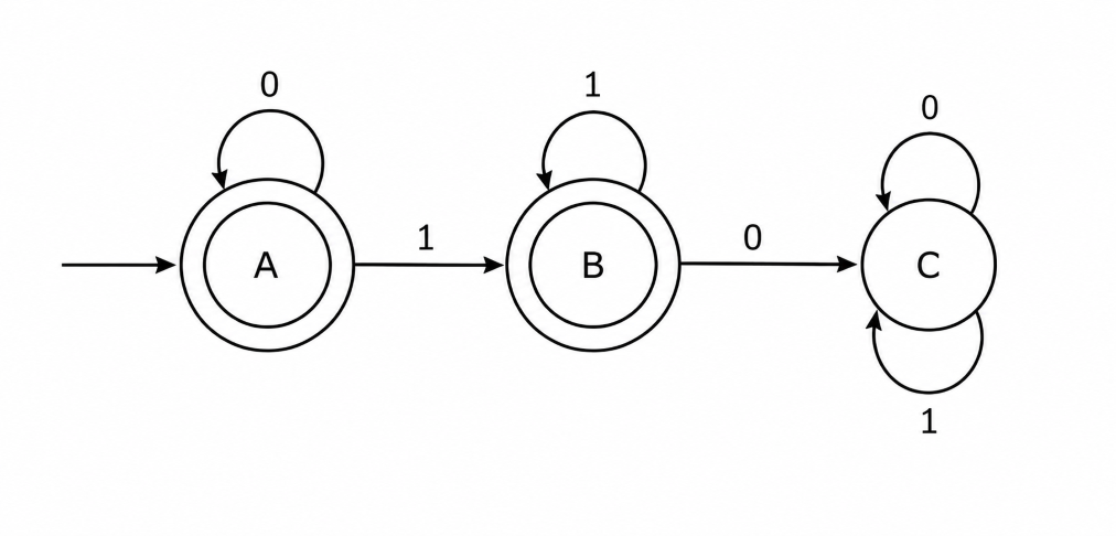 GATE CSE 1994 Previous-Year Questions