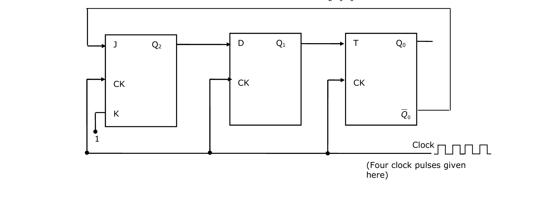 GATE CSE 1994 Previous-Year Questions 34