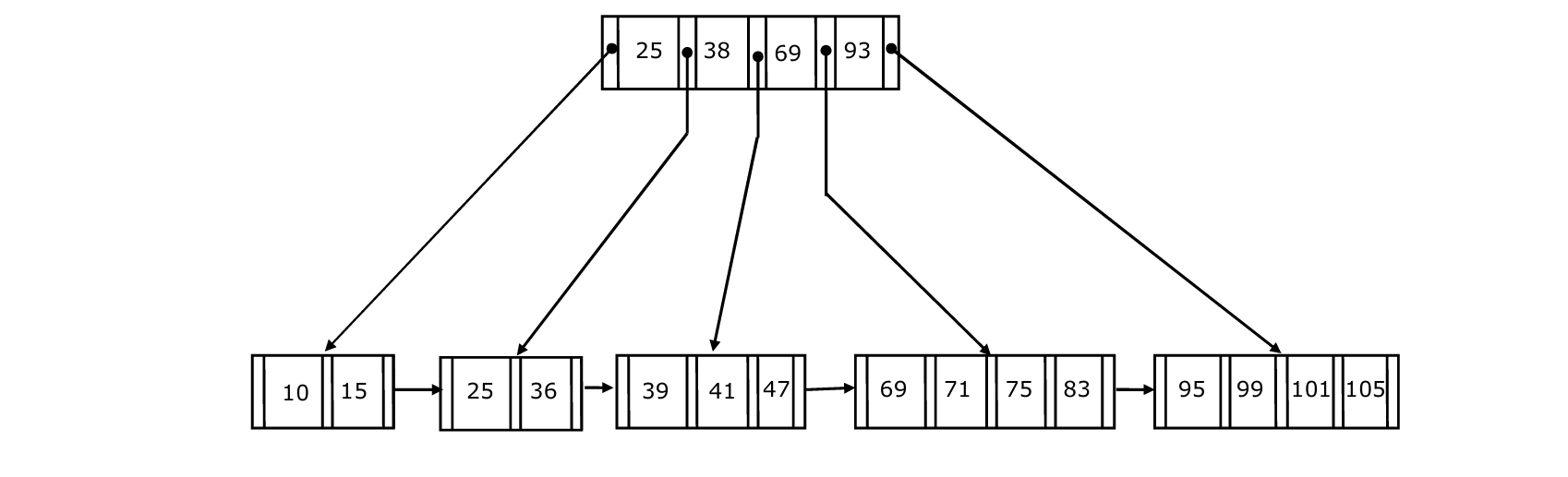 GATE CSE 1994 Previous-Year Questions 37