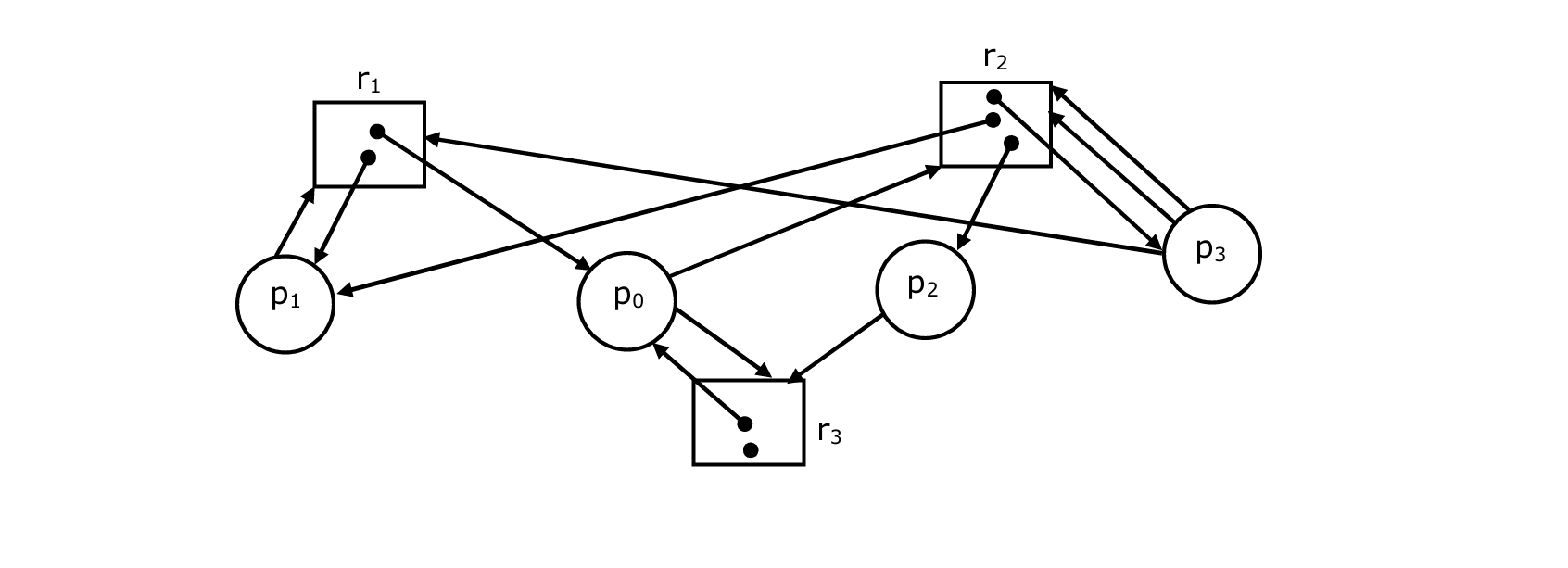 GATE CSE 1994 Previous-Year Questions 50