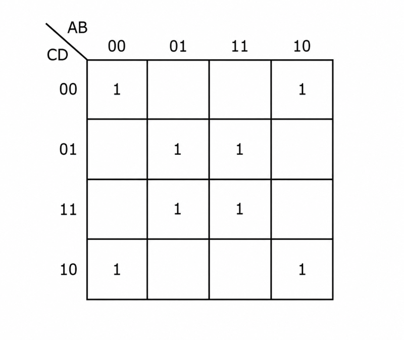 GATE CSE 1995 Previous-Year Questions
