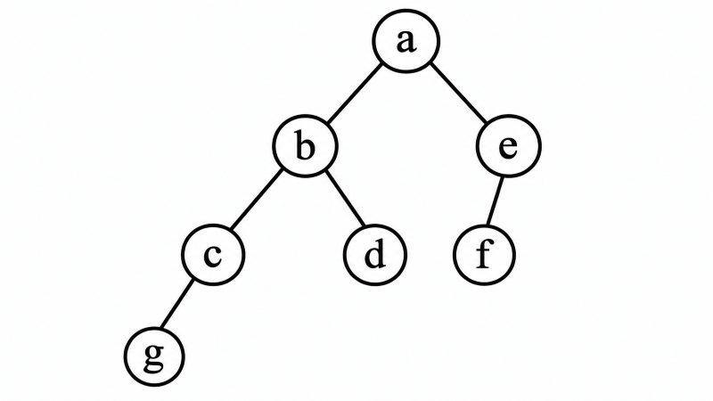 GATE CSE 1996 Previous-Year Questions