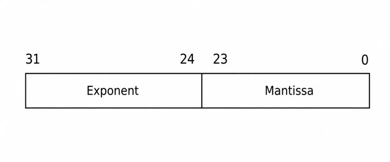 GATE CSE 1996 Previous-Year Questions 25