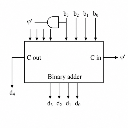 GATE CSE 1996 Previous-Year Questions 46