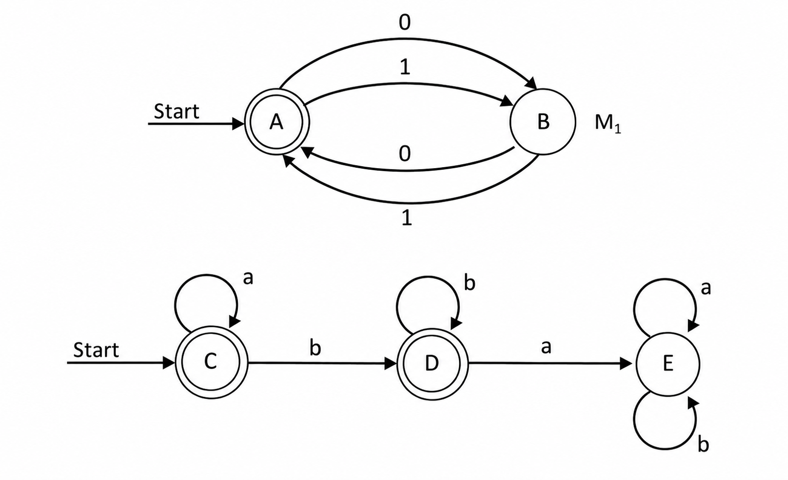 GATE CSE 1996 Previous-Year Questions 60